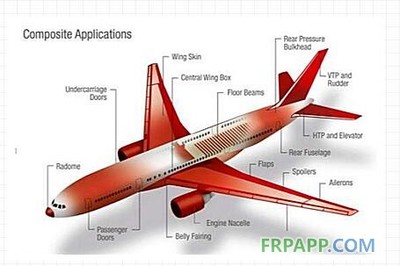 2021年全球航空航天用复合材料行业现状分析报告